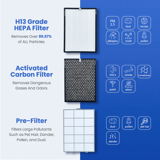 h13 grade HEPA Filter