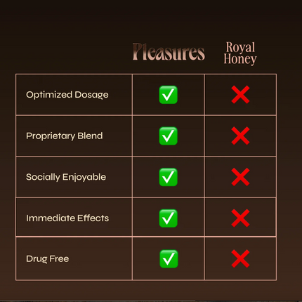 Pleasures Royal Love Honey